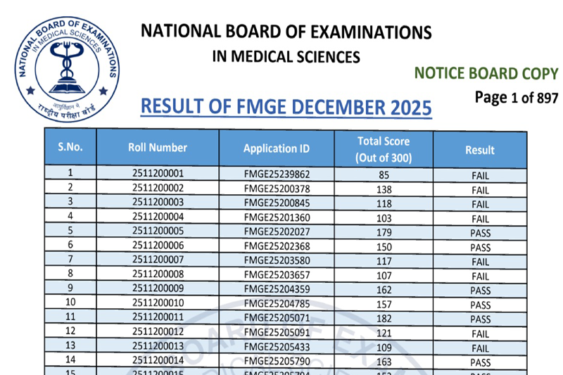 FMGE December 2025 Result Declared: 10,264 Candidates Qualify, Check Direct Link Here