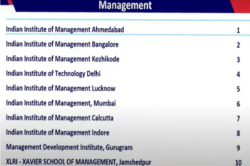 NIRF 2025 Management Rankings: IIM Ahmedabad Tops List for 6th Year, IIT Delhi, MDI & XLRI Among Top 10