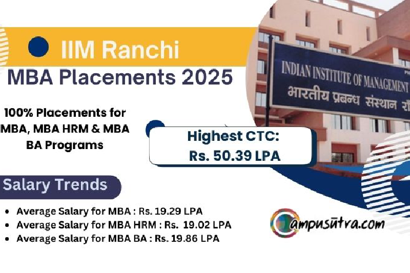 IIM Ranchi Final Placements 2024–25: Soars to ₹50.39 LPA, Significant Rise in PPOs and Consulting Roles