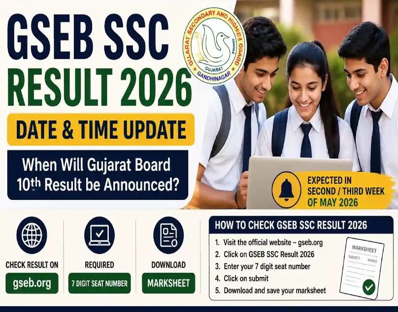 Gujarat SSC Result 2026: Record 83.86% Pass Percentage