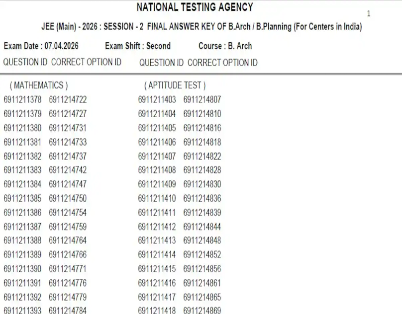 JEE Main 2026 Paper 2 Final Answer Key Released by NTA