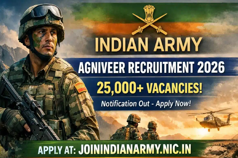 Indian Army Agniveer Recruitment 2026: Opportunities, Eligibility, Selection Process and Career Prospects